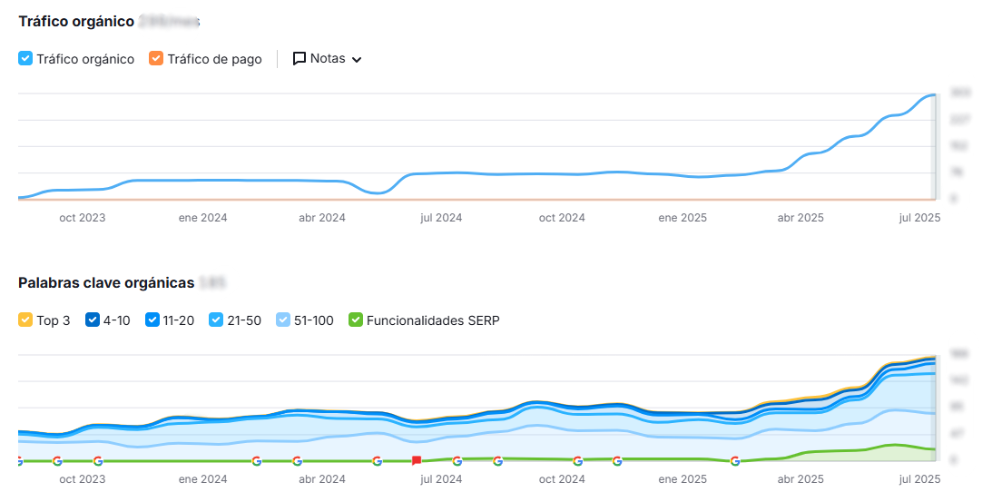 resultados seo osinaga